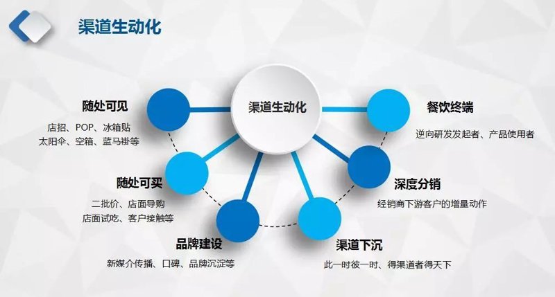 供应链服务：推动企业发展背后的‘隐形’力量