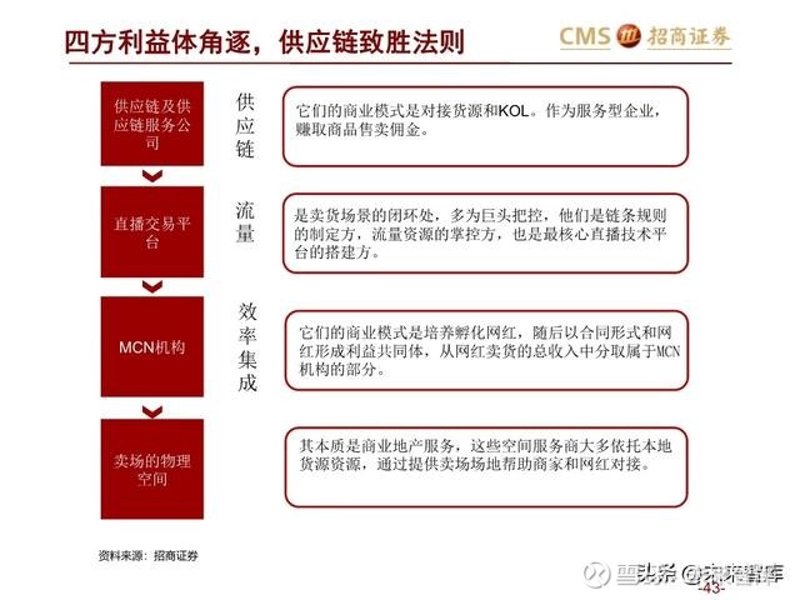 国内贸易代理：新时代下的商业脉搏