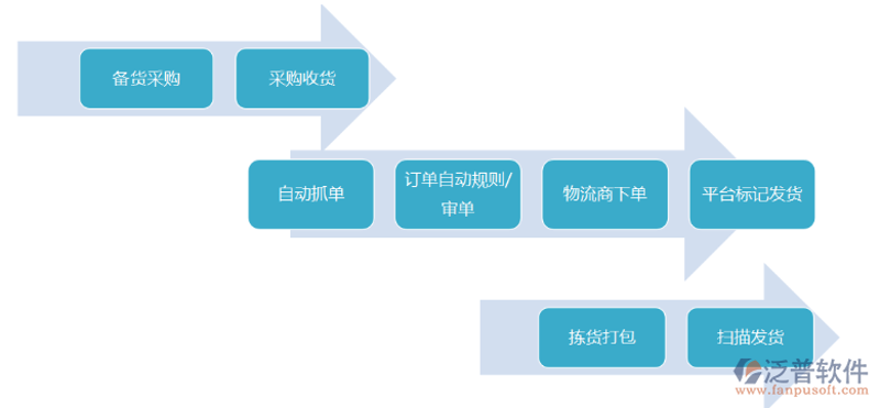 国内贸易代理行业：洞察市场新机遇