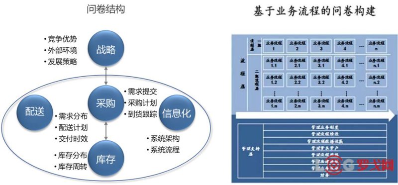 供应链服务选购指南：从入门到精通