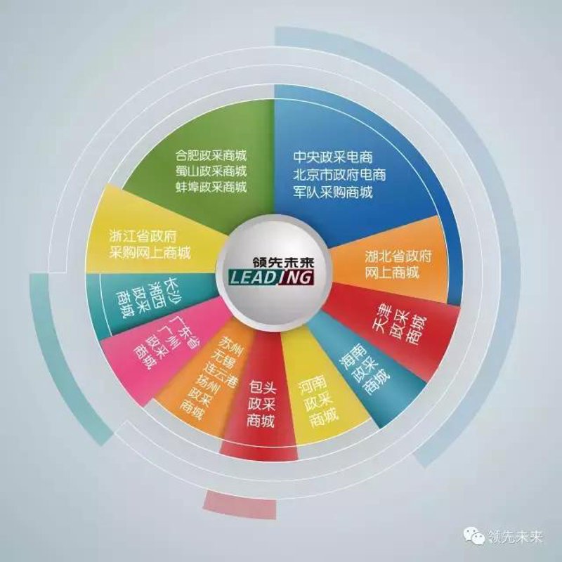 洞悉产业风云：曌世汇嘉引领未来趋势